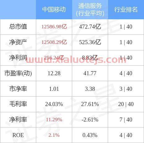 中国移动股吧