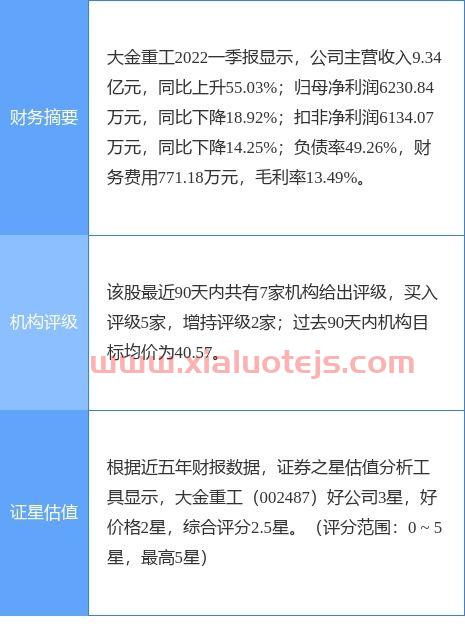 大金重工股票股吧