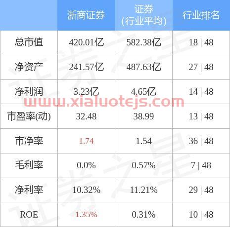 浙商证券 股吧