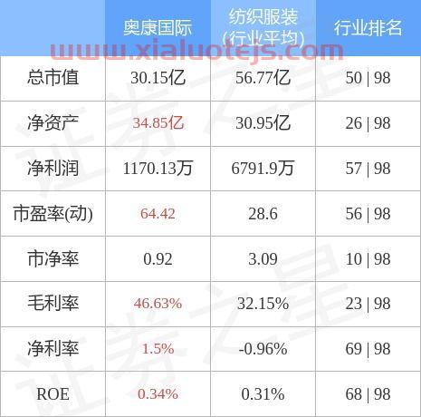 奥康国际