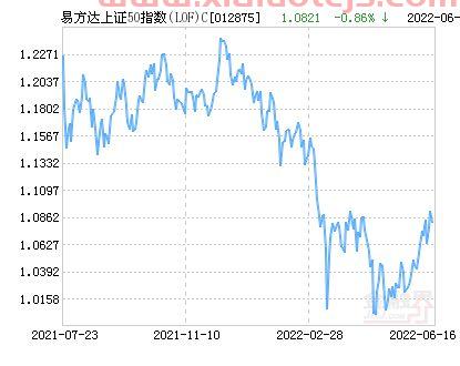 上证指数基金