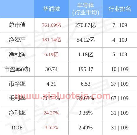 688396华润微股吧