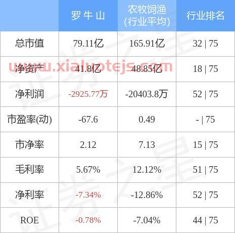 000735走势