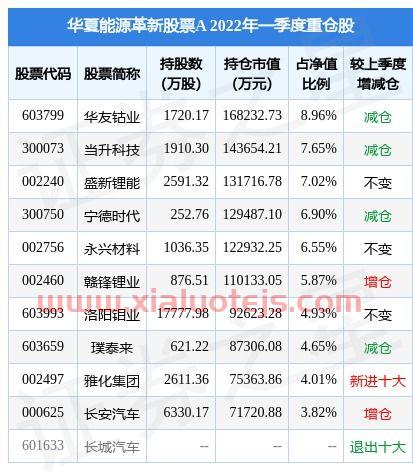 长安汽车股票股吧