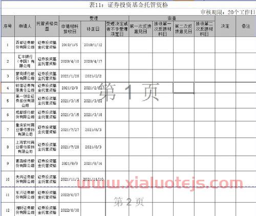 第一创业证券怎么样