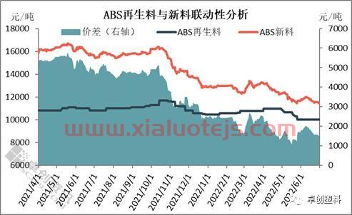 abs价格