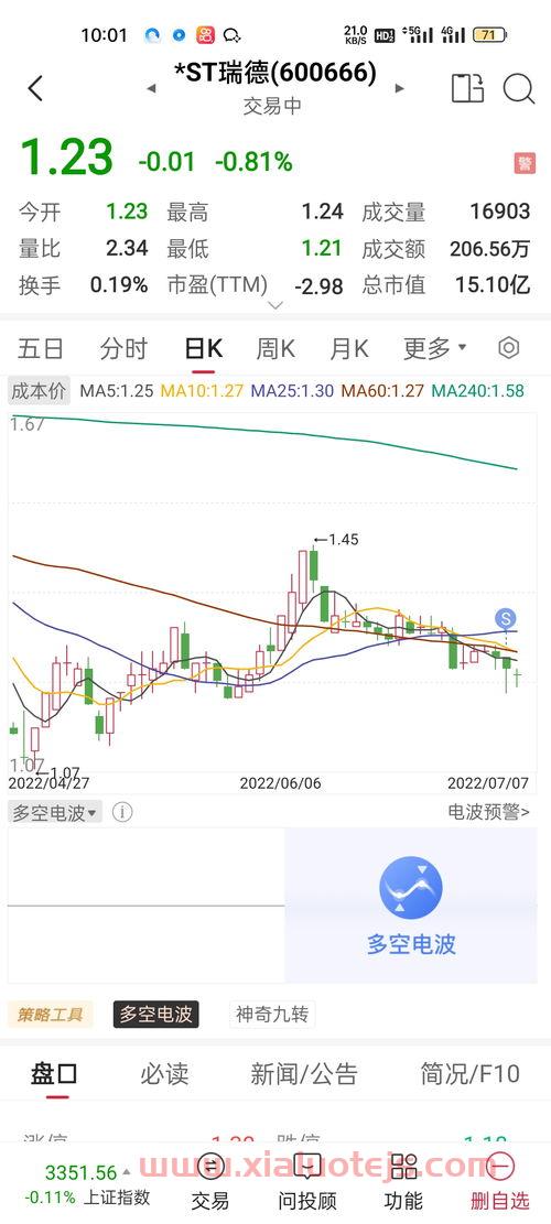 st瑞德股吧