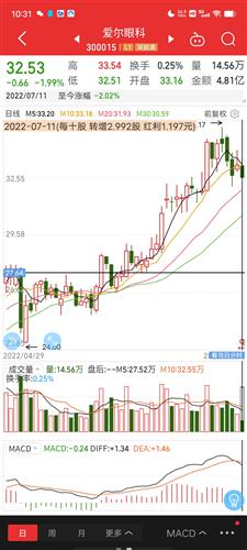 162209基金今天净值