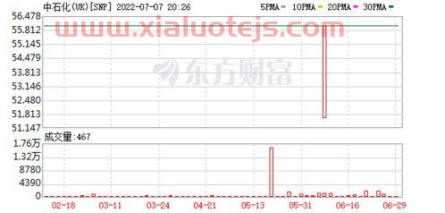 中国石化股票代码