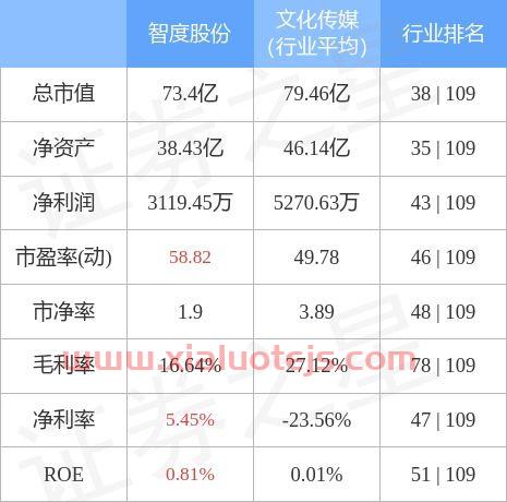 000676 智度股份股吧