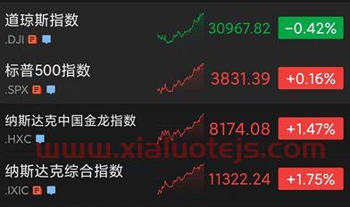 道琼斯期货指数