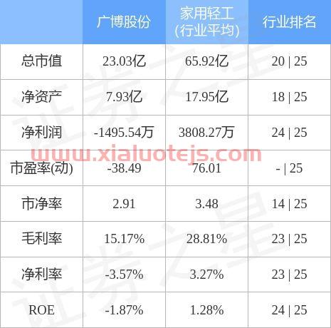 广博股份股票