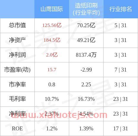 山鹰国际股吧