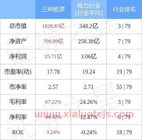 三峡能源股价