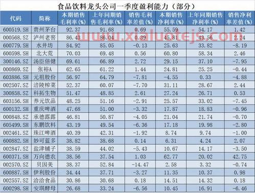 铝期货价格