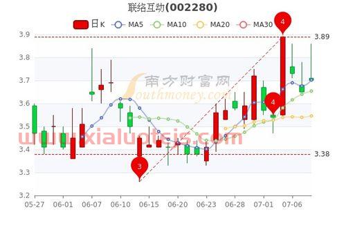 联络互动股票股吧