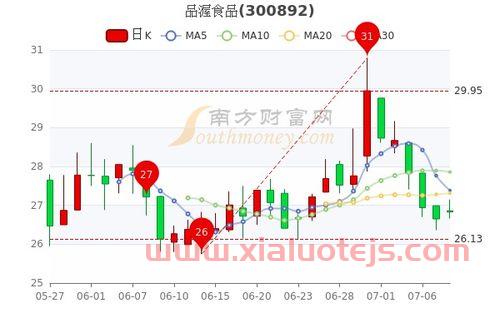 600502资金流向