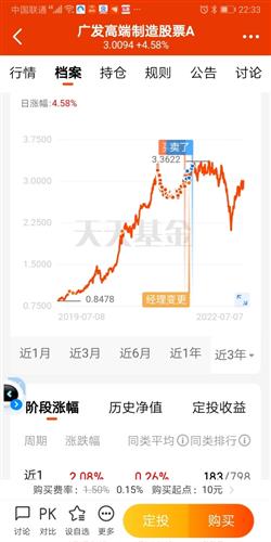 基金动态
