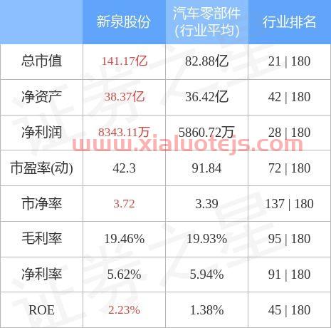 新泉股票