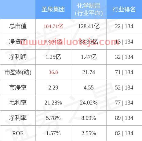 圣泉集团股票股吧