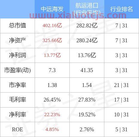中远海发股票