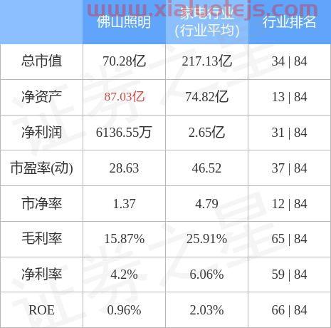 佛山照明股票