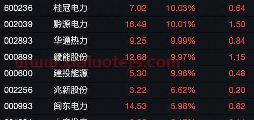 市北高新股票股吧