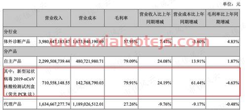 新冠检测板块