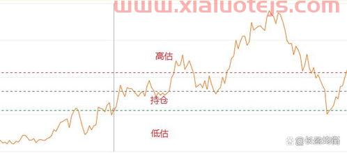 如何购买货币基金定投