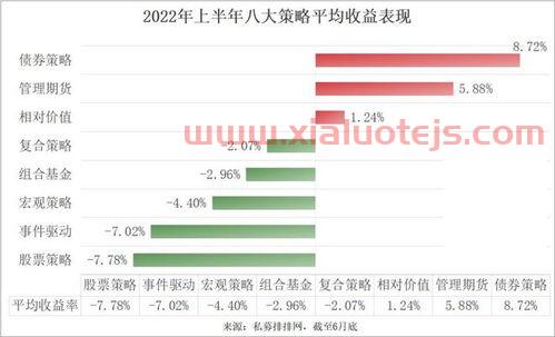 私募基金公司排名一览表