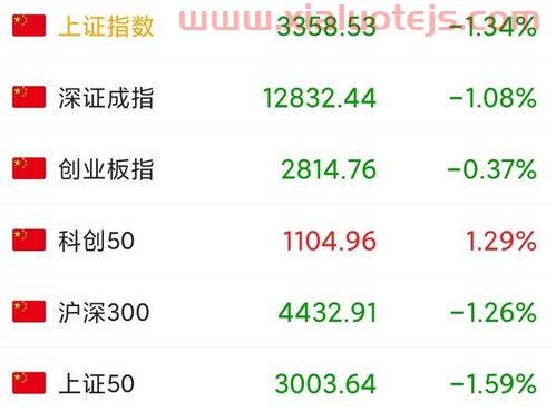 今日大盘行情