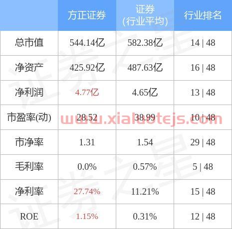 方正证券股票行情