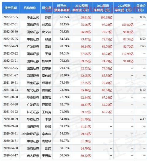 洛阳钼业吧(603993)股吧