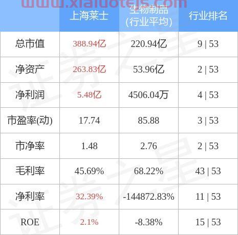 上海莱士股票股吧