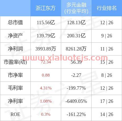 浙江东方股份