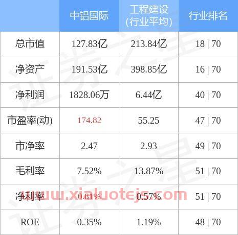 中铝国际股票股吧