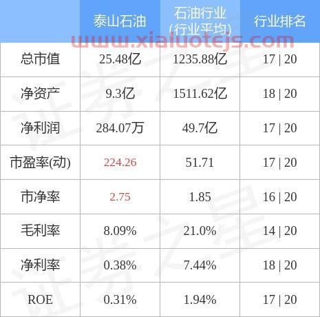 中国石油股票行情走势分析