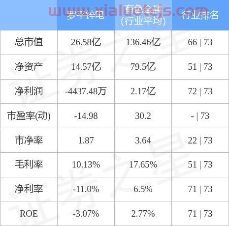 罗平锌电