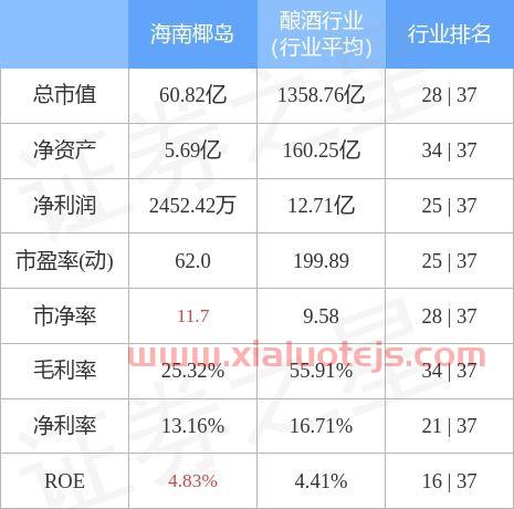 海南椰岛股吧
