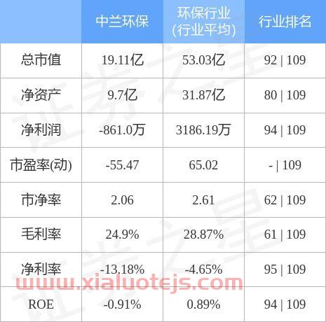 中兰环保股吧