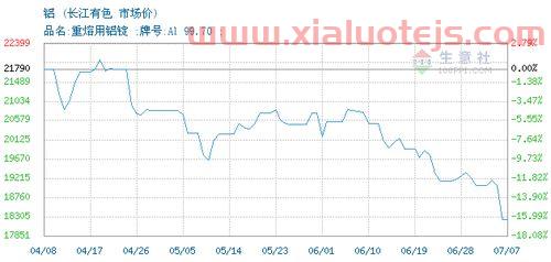 长江有色金属价格