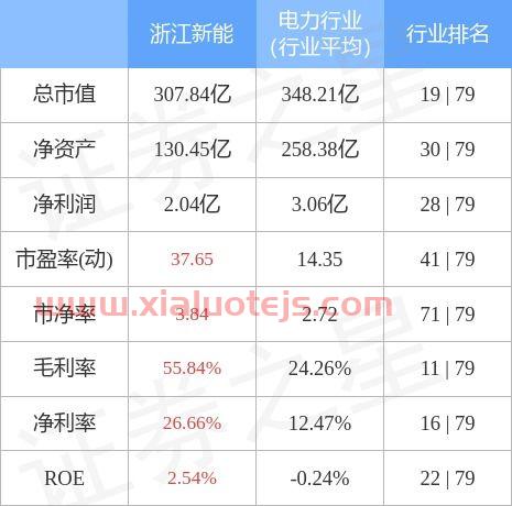 浙江新能股票股吧
