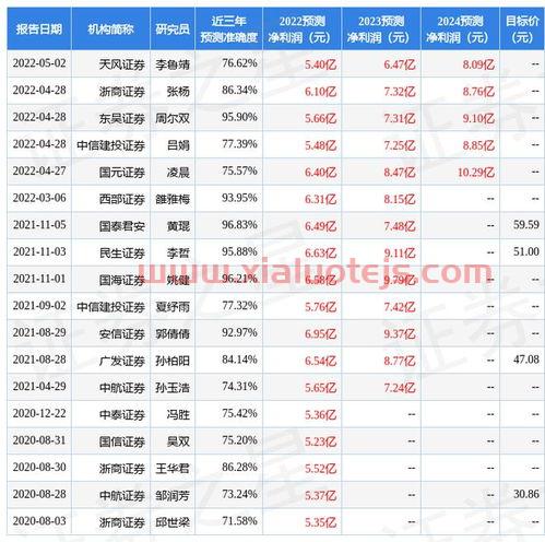 天风证券股票股吧