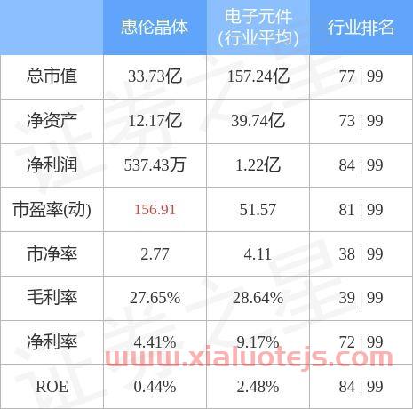 惠伦晶体300460股吧