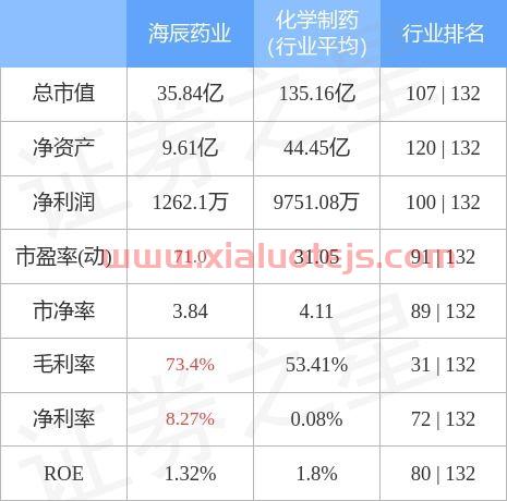300584 海辰药业股吧