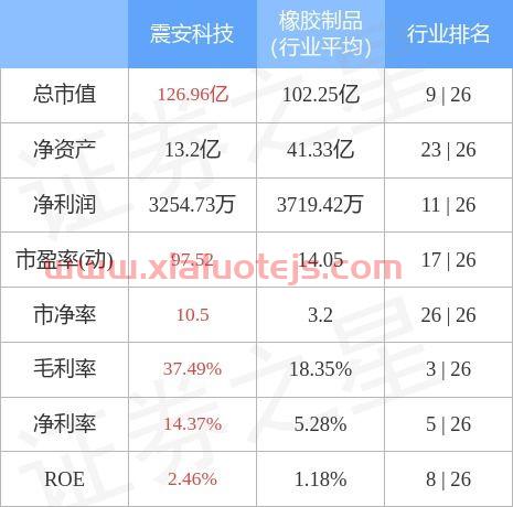 震安科技股票股吧