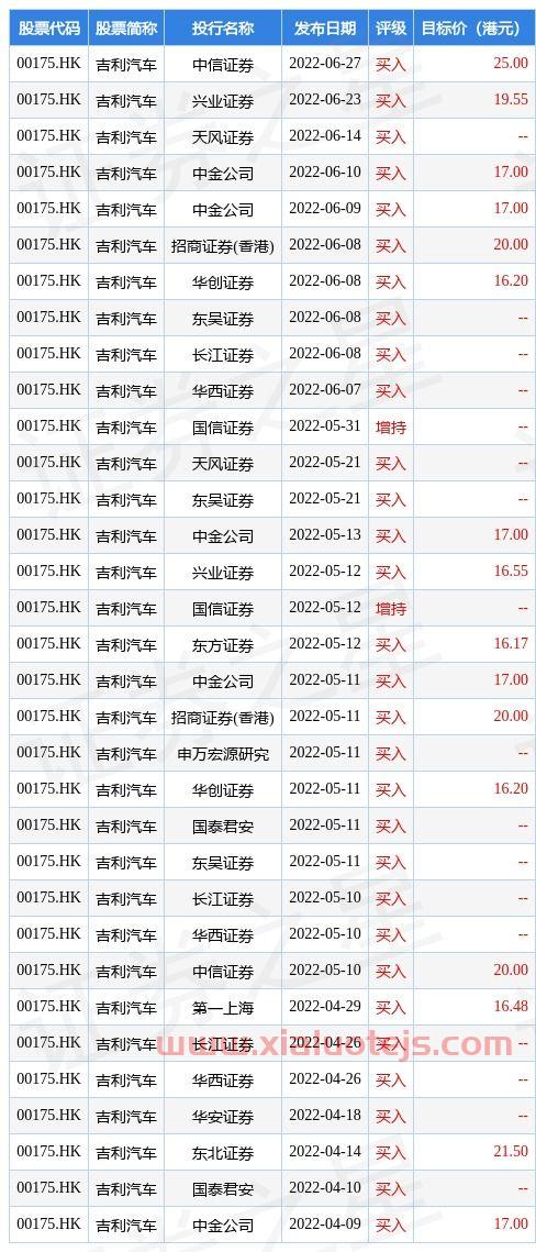 吉利汽车股票代码是