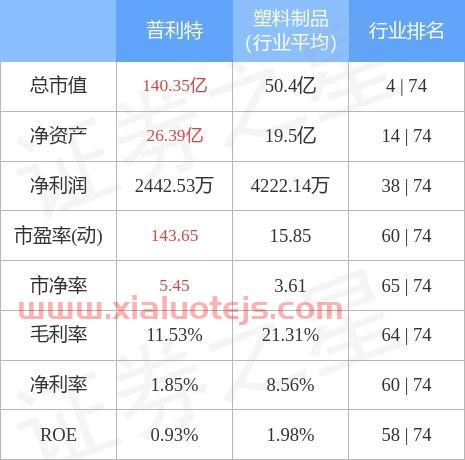 普利特股票