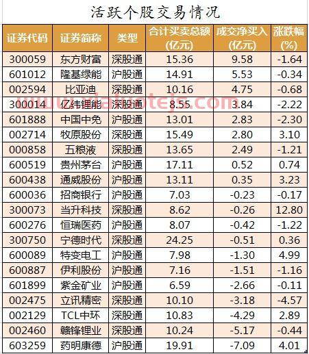 股票龙虎榜