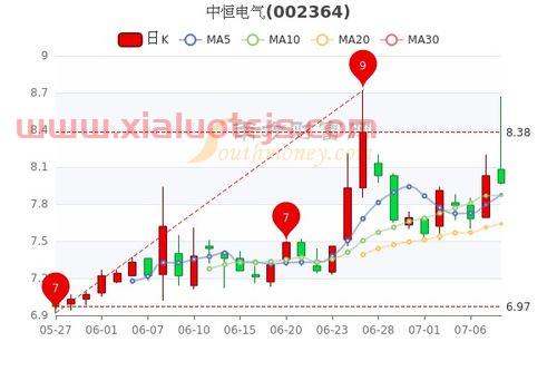 中恒集团股吧